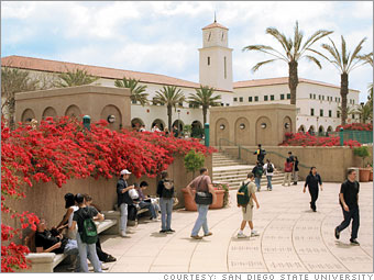 Du học Mỹ - 5 lý do hàng đầu để chọn San Diego State University, California